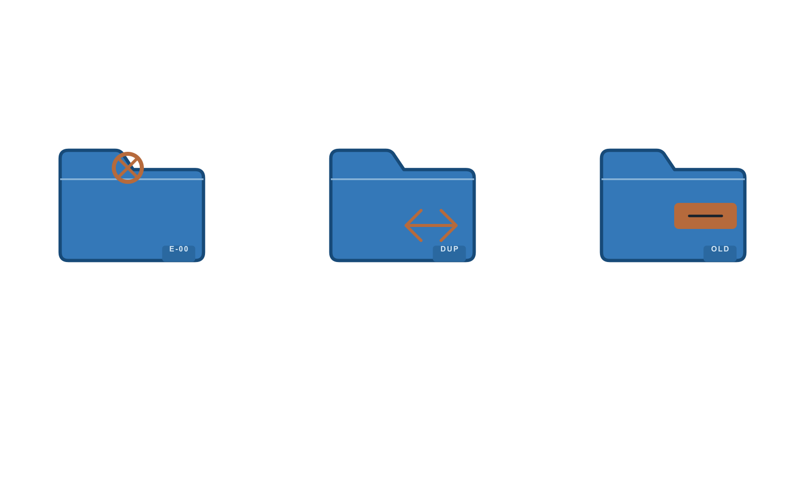 Three folders marked as empty, duplicated, and superseded maintenance signals.